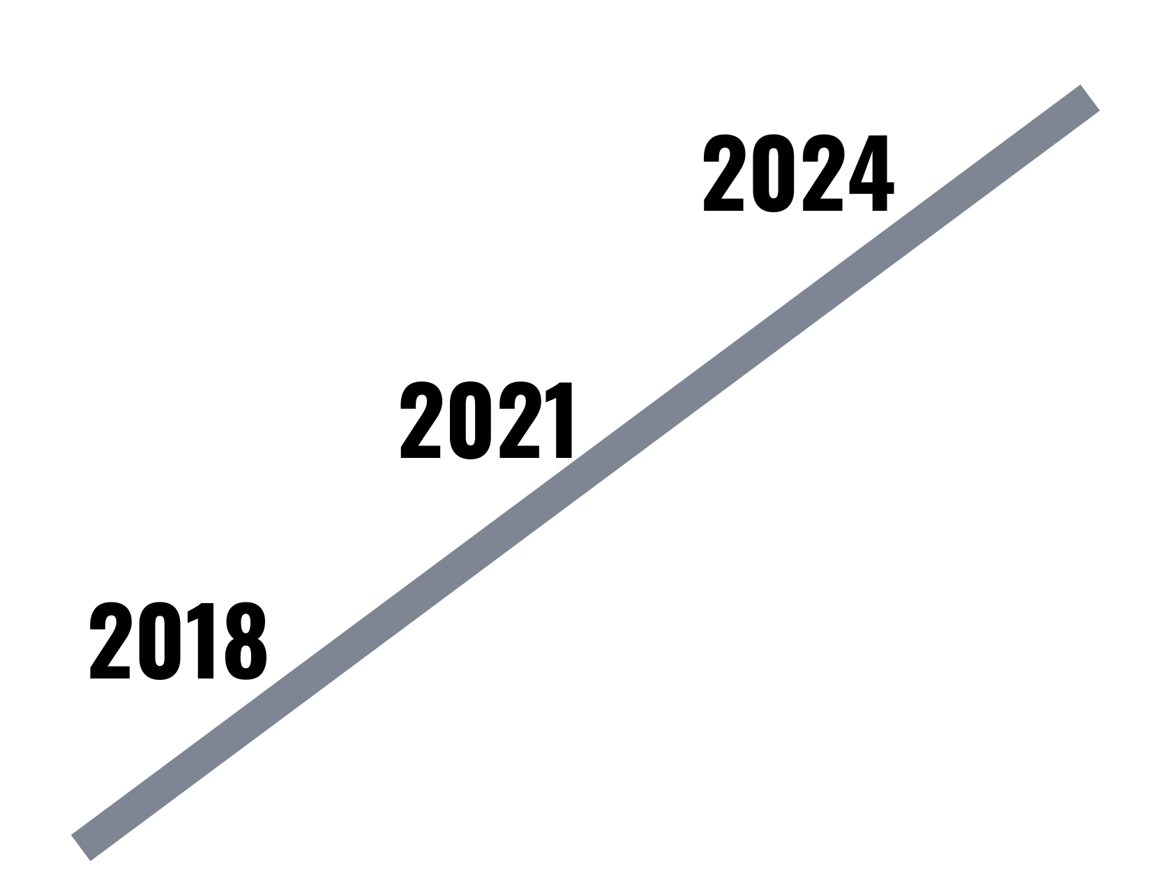 2024 timeline 2024 timeline