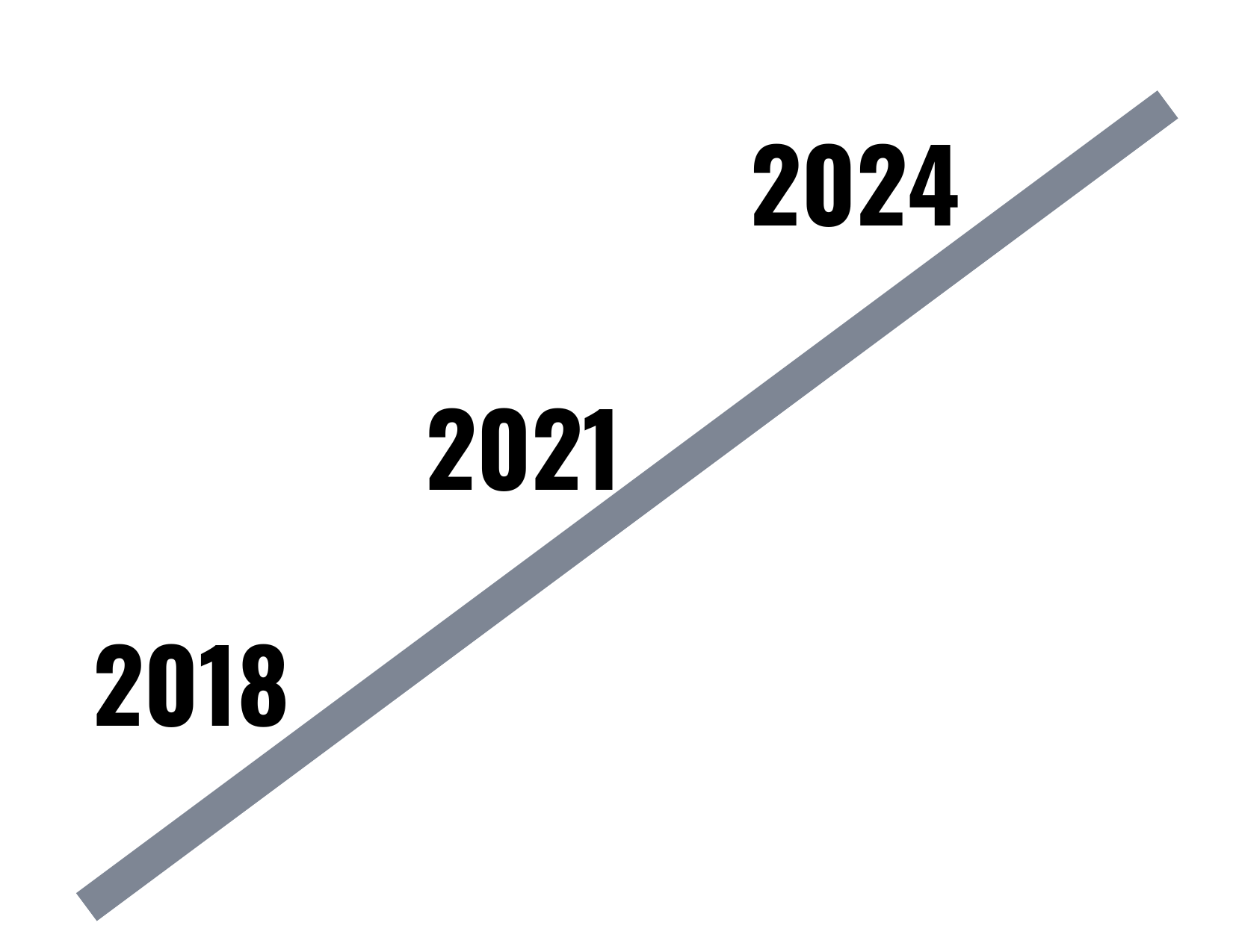 2024 timeline